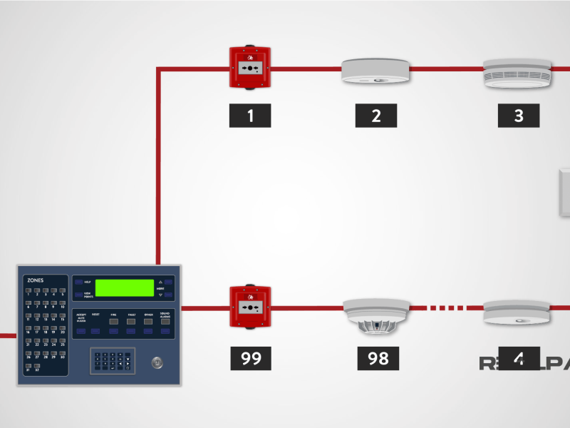 65f854814fd223fc3678f064_What-is-a-Fire-Alarm-System