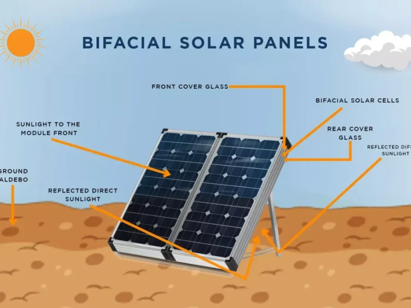 BIFACIAL-SOLAR-PANELS